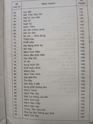 BẤM HUYỆT CÁCH CHỮA VÀ SỰ ÍCH LỢI - FM. HOUSTON, D.C (DỊCH GIẢ: THANH XUYÊN, LÊ HỒNG HẠNH)