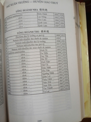 ĐỊA DANH VÀ TÀI LIỆU LƯU TRỮ VỀ LÀNG XÃ BẮC KỲ 