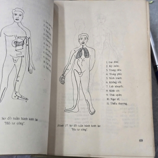 DƯỠNG KHÍ CÔNG - MÃ LÊ ĐƯỜNG ( HOÀNG MỘNG KHÁNH DỊCH)