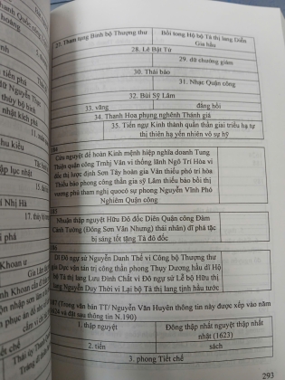NHỮNG CỨ LIỆU MỚI VỀ VIỆC CHÉP SỬ VIỆT NAM - A. L. FEDORIN