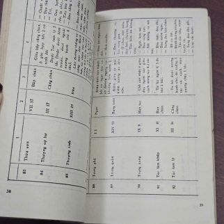 BẤM HUYỆT CHỮA BỆNH ( TẬP 1) - CHU QUỐC TRƯỜNG, PHAN NHƯ LONG, ĐINH NHƯ BÌNH