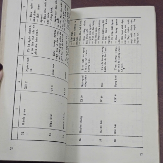 BẤM HUYỆT CHỮA BỆNH ( TẬP 1) - CHU QUỐC TRƯỜNG, PHAN NHƯ LONG, ĐINH NHƯ BÌNH