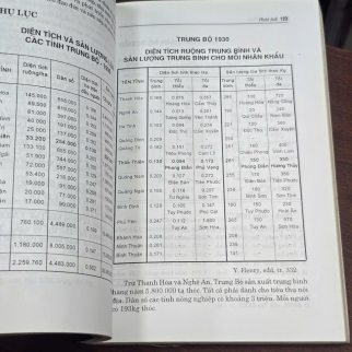 NGHIÊN CỨU ĐỊA BẠ TRIỀU NGUYỄN ( VĨNH LONG, THỪA THIÊN, GIA ĐỊNH, AN GIANG, BIÊN HÒA) - NGUYỄN ĐÌNH ĐẦU